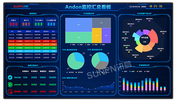 安灯呼叫系统软件