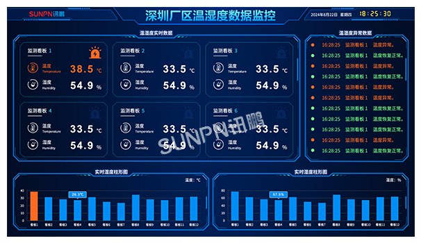 工厂环境监测系统