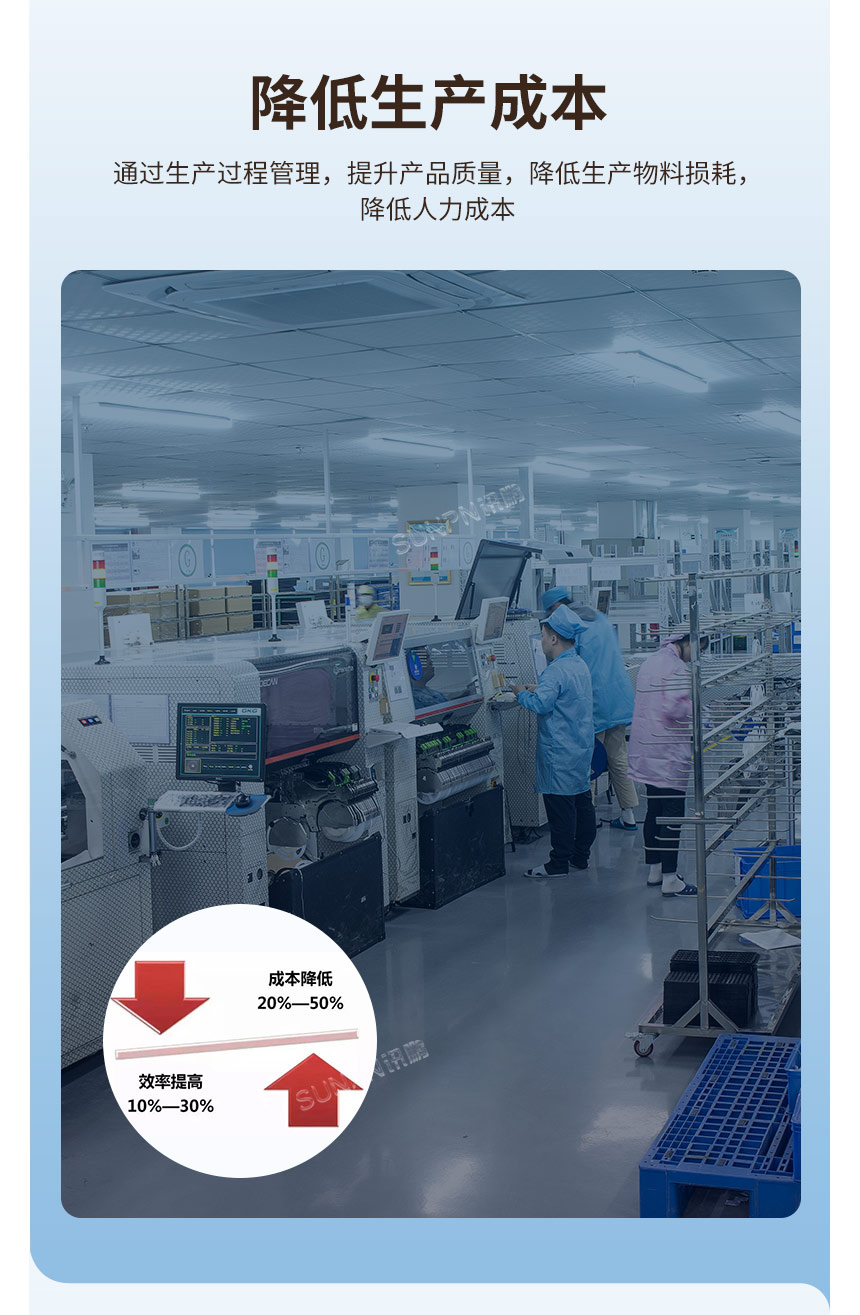 1-卖点图_06降低生产成本.jpg