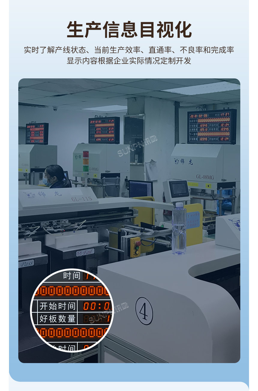 1-卖点图_04生产信息目视化.jpg
