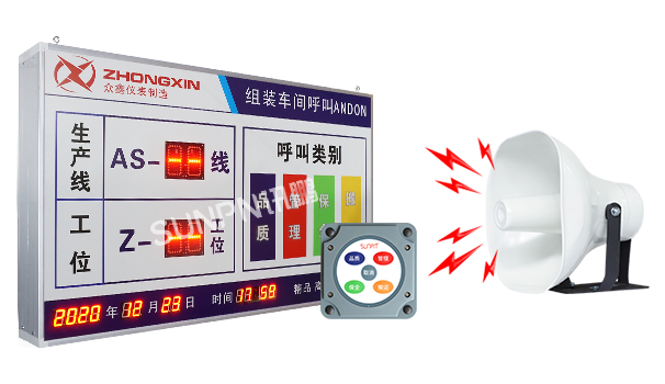 安灯呼叫状态看板