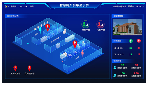 医院智慧公厕系统