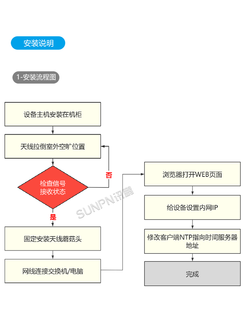 D-接口说明_02.jpg