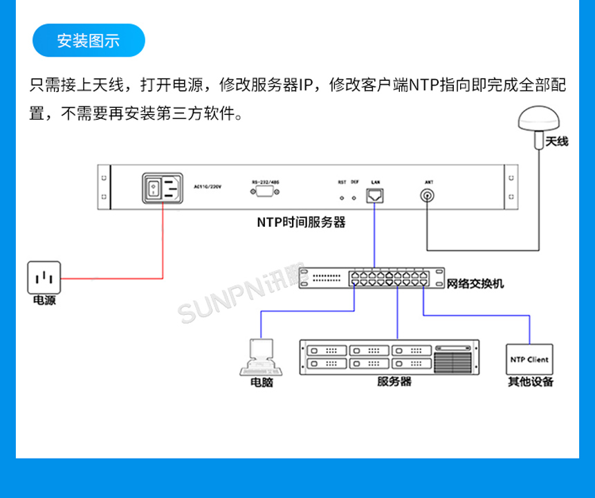 2-服务器类型_03.jpg