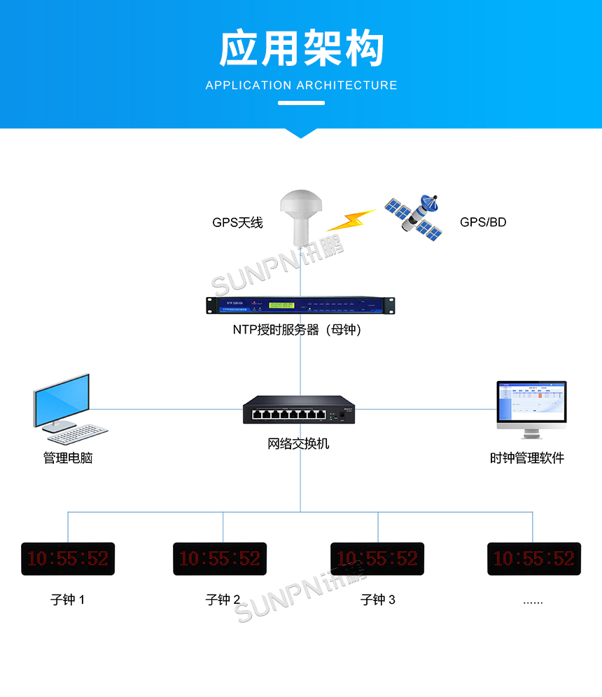 5-应用架构.jpg