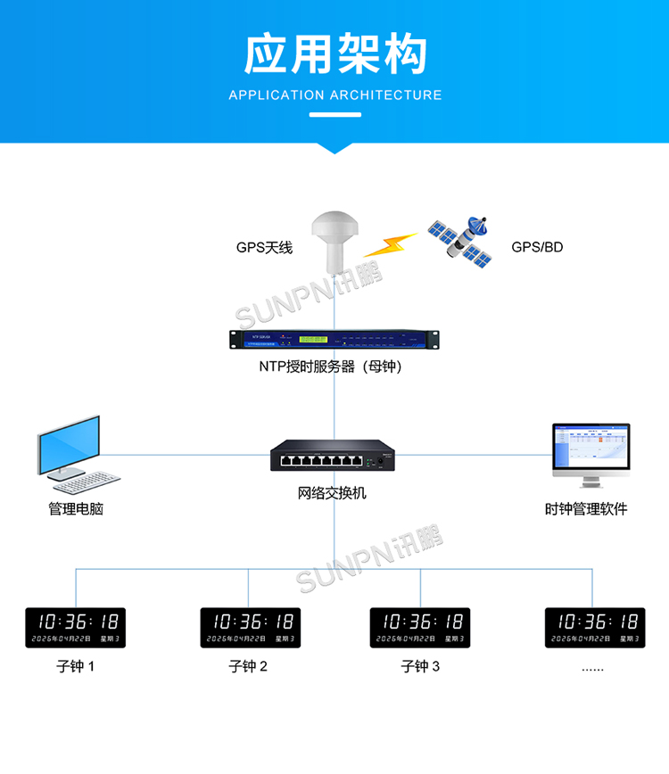 5-应用架构.jpg