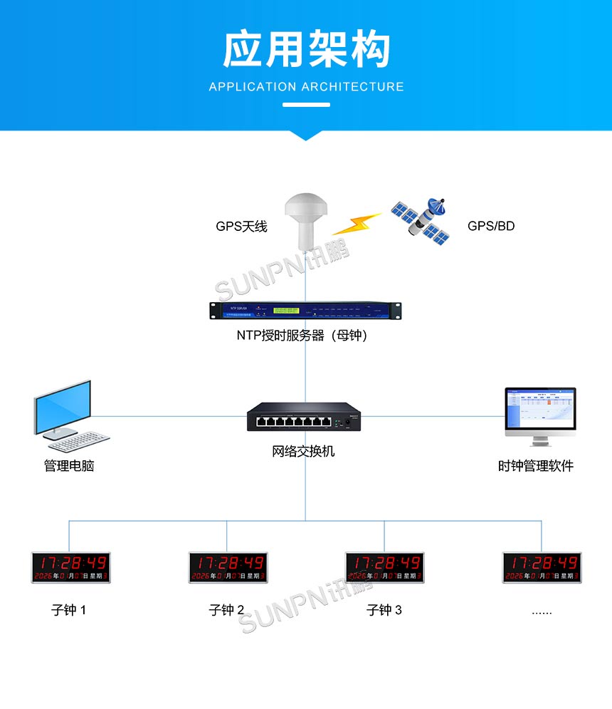 5-应用架构.jpg