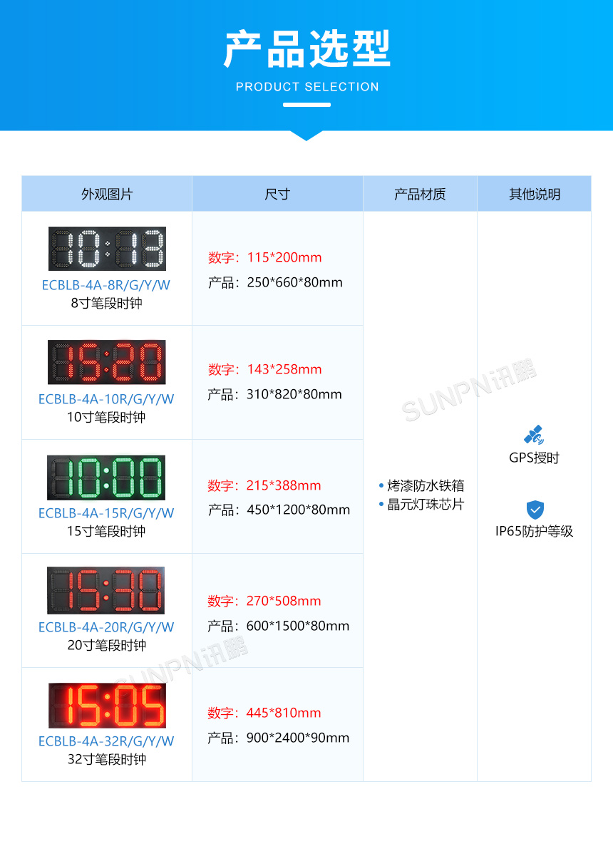 4-产品选型.jpg