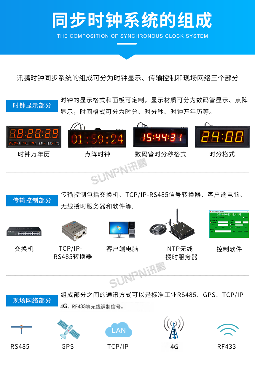 E-1系统组成.png