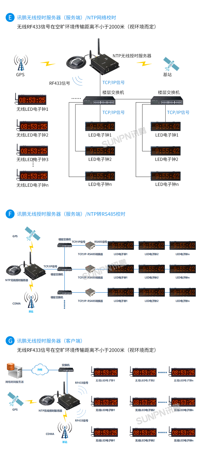 E-2系统架构2.png