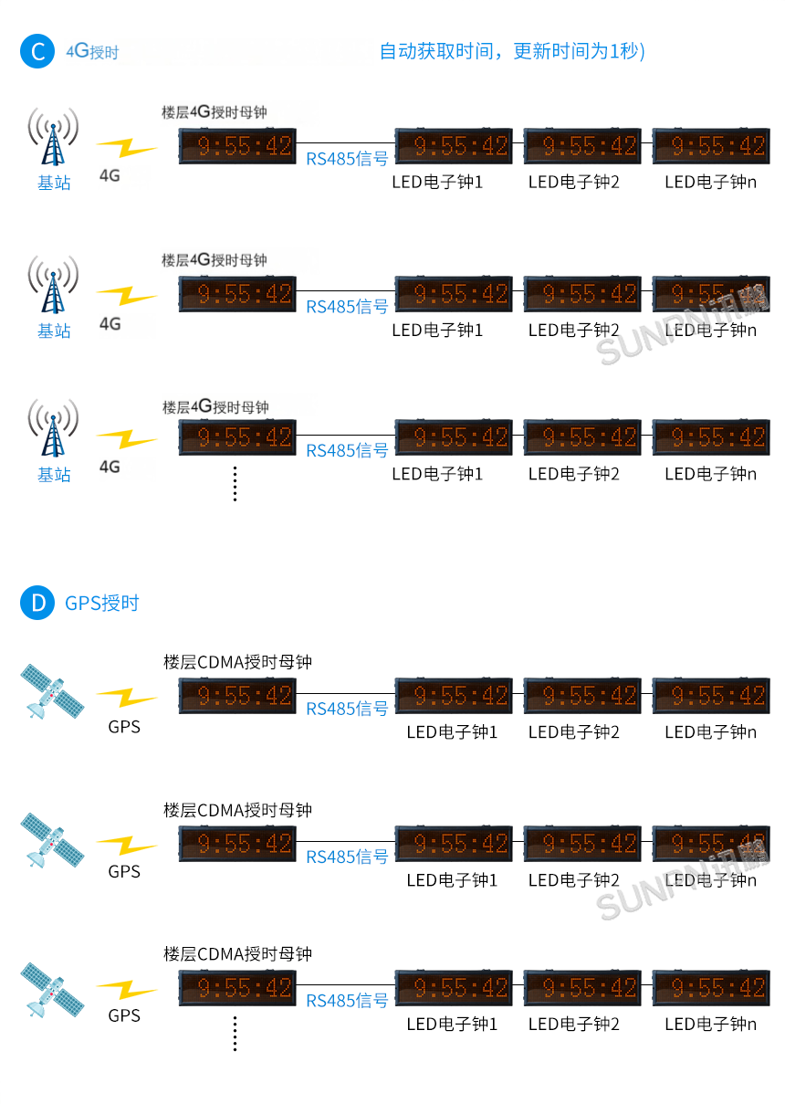 E-2系统架构1.png