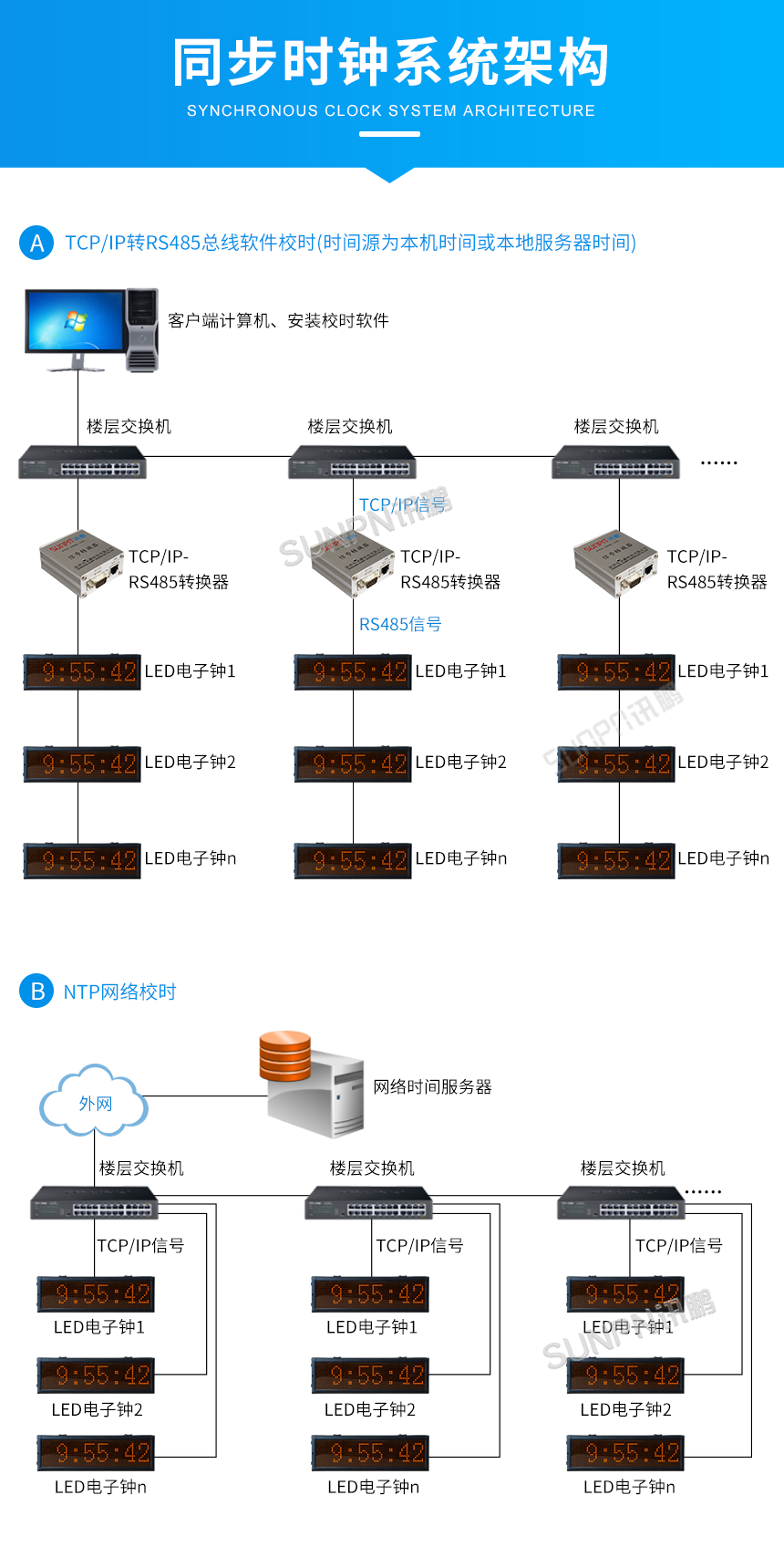 E-2系统架构.png