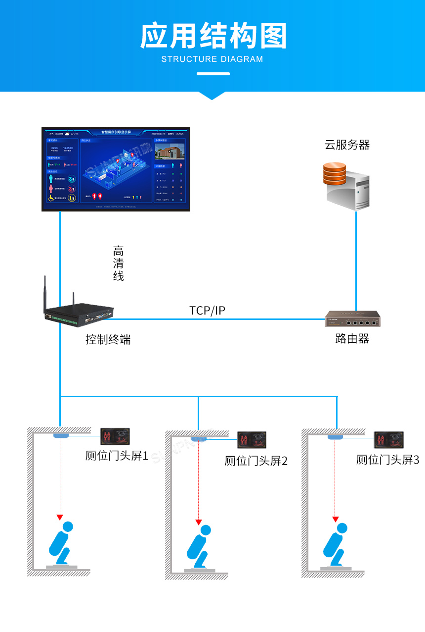 E-应用拓扑图.jpg