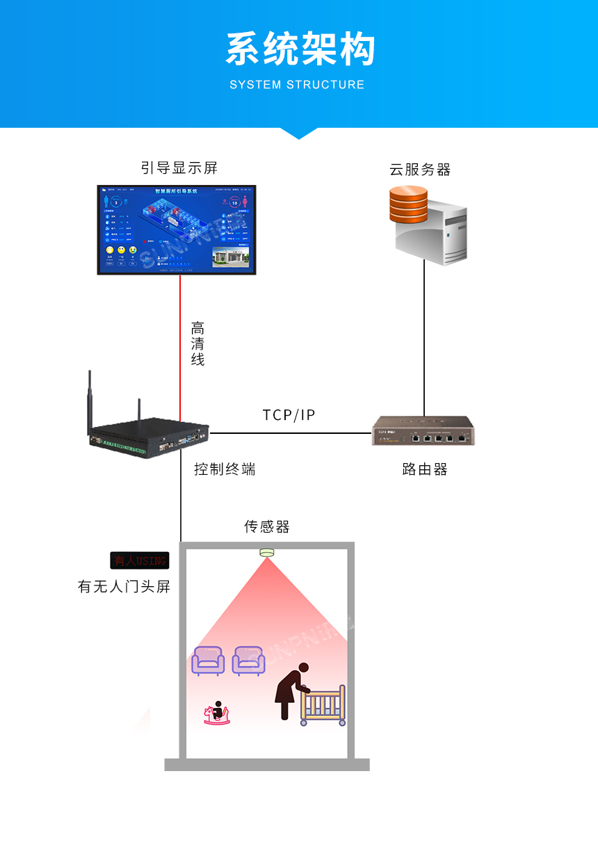 C-系统架构.jpg