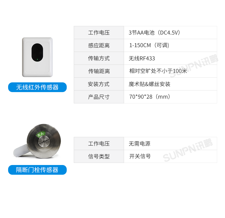 E-传感器推荐1.png