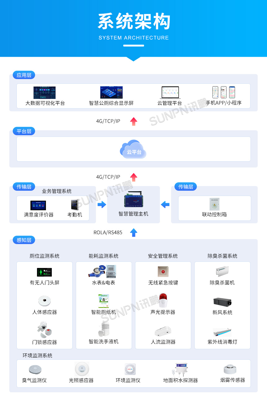 4-系统结构图.jpg