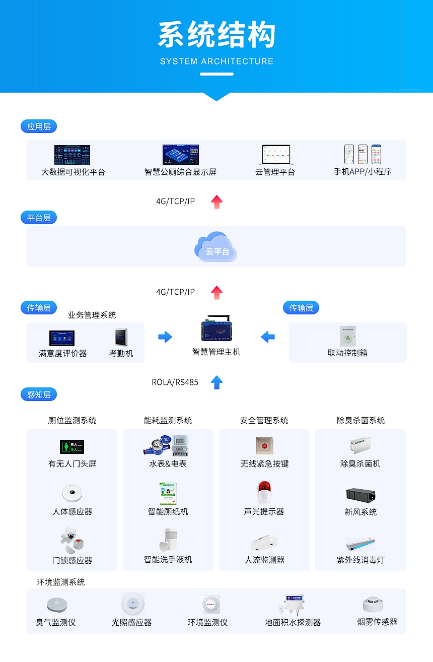 C-系统结构_01.jpg