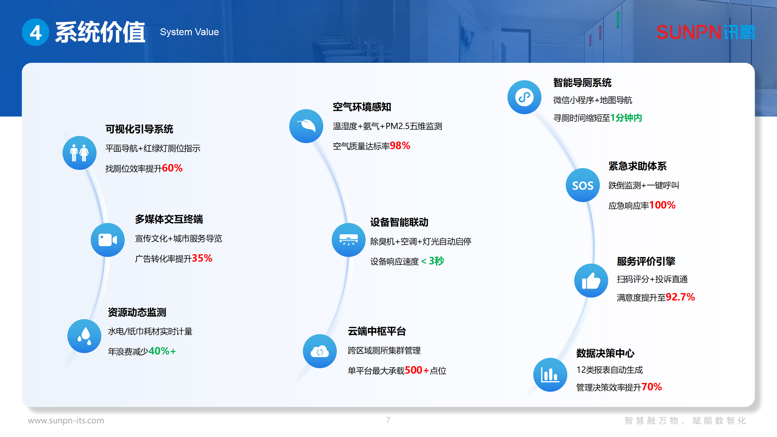 讯鹏智慧公厕方案-20250612-ZKH_07.png