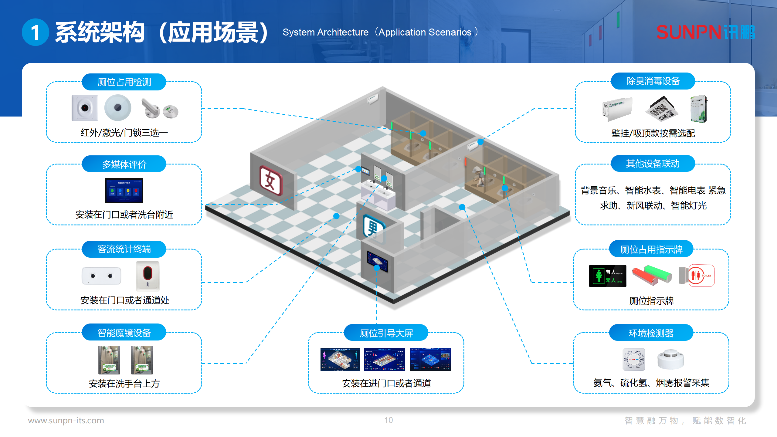 讯鹏智慧公厕方案-20250612-ZKH_10.png