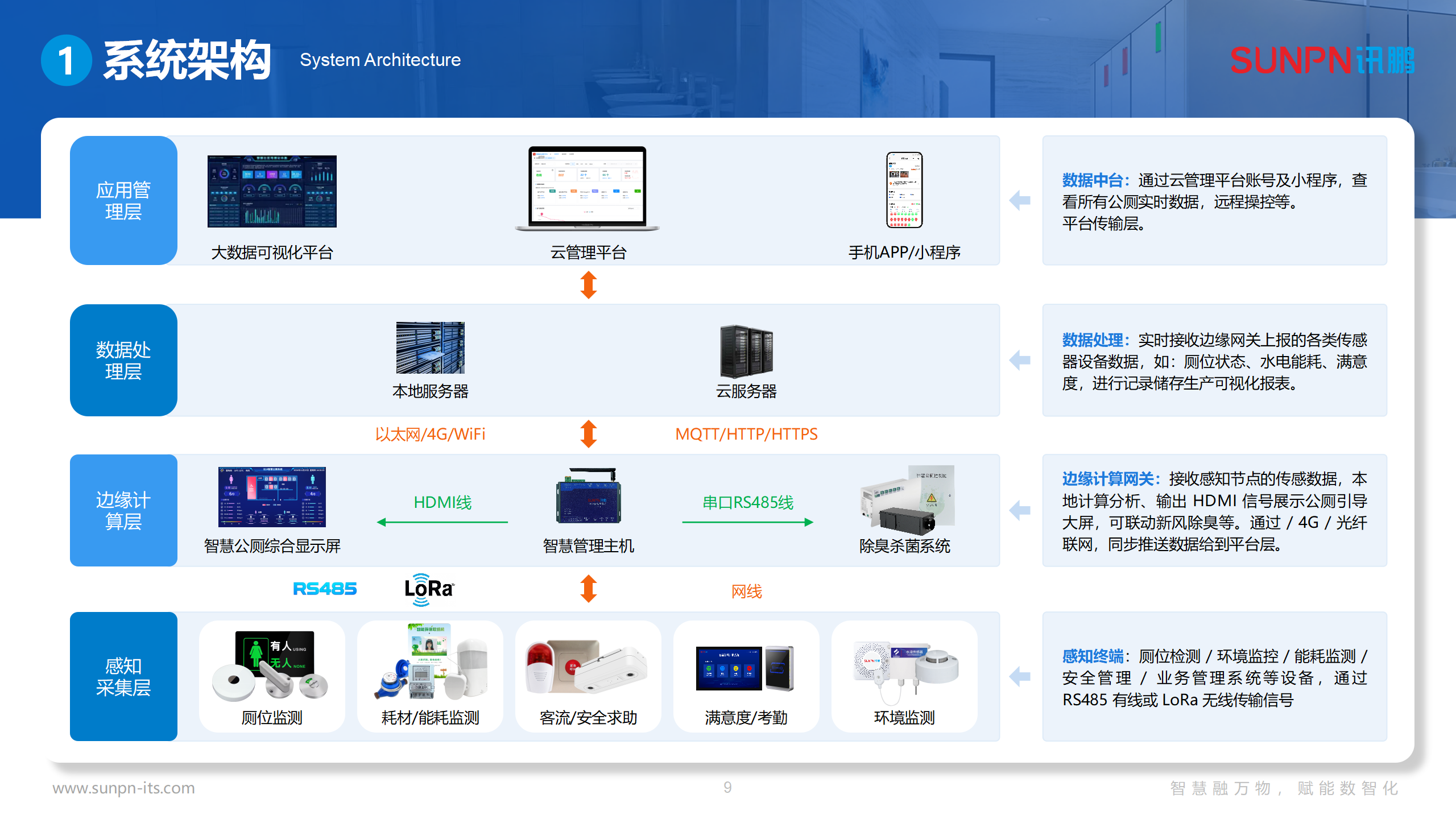 讯鹏智慧公厕方案-20250612-ZKH_09.png