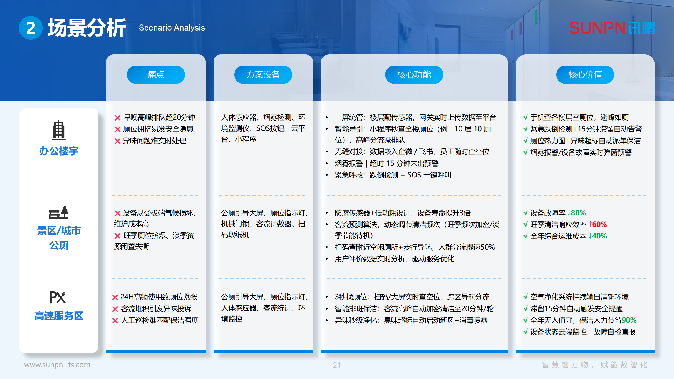 讯鹏智慧公厕方案-20250612-ZKH_21.png