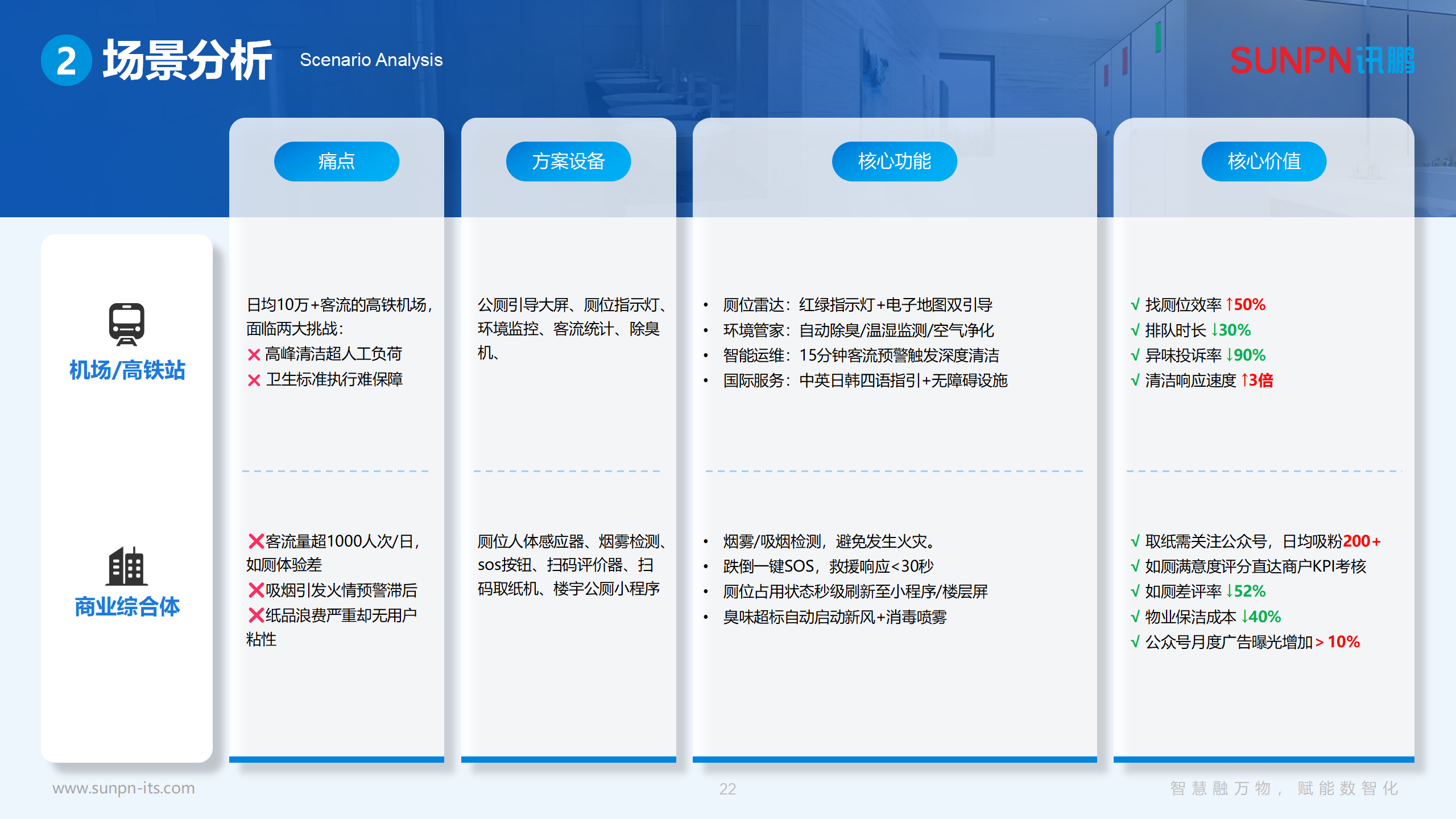 讯鹏智慧公厕方案-20250612-ZKH_22.png