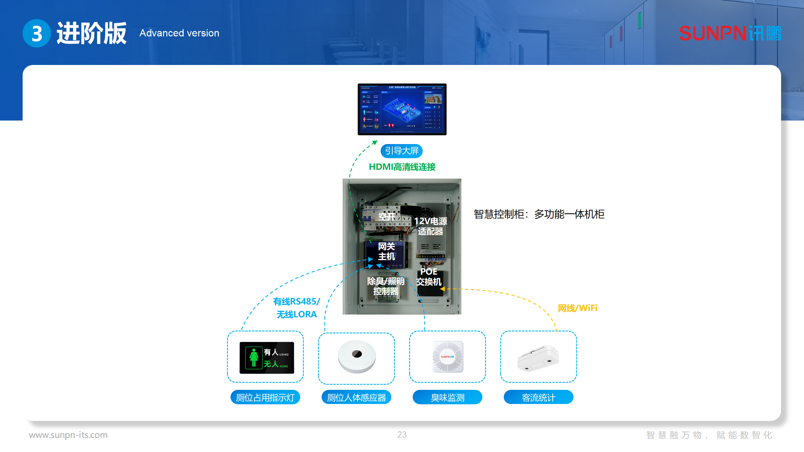 讯鹏智慧公厕方案-20250612-ZKH_23.png