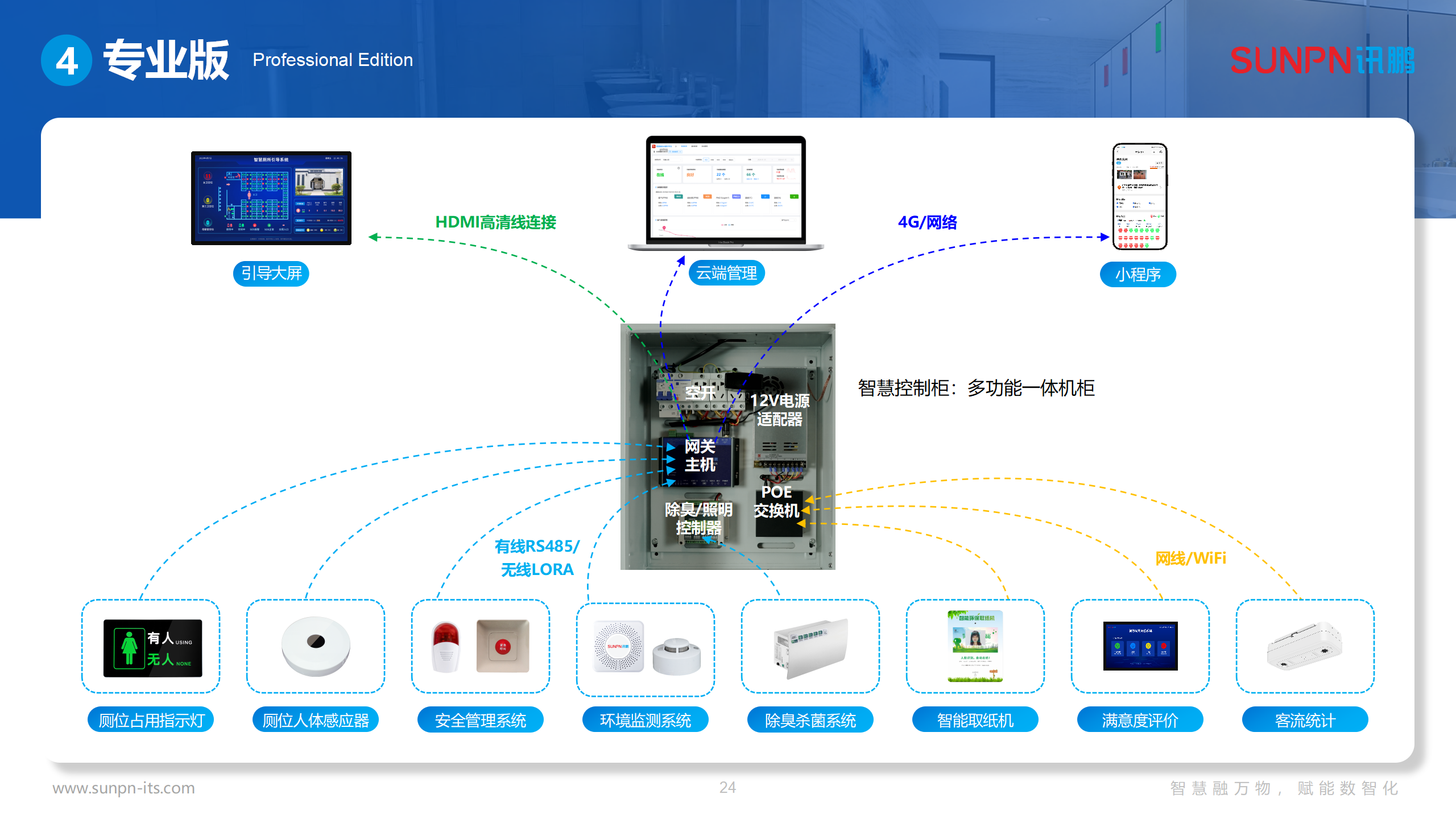 讯鹏智慧公厕方案-20250612-ZKH_24.png
