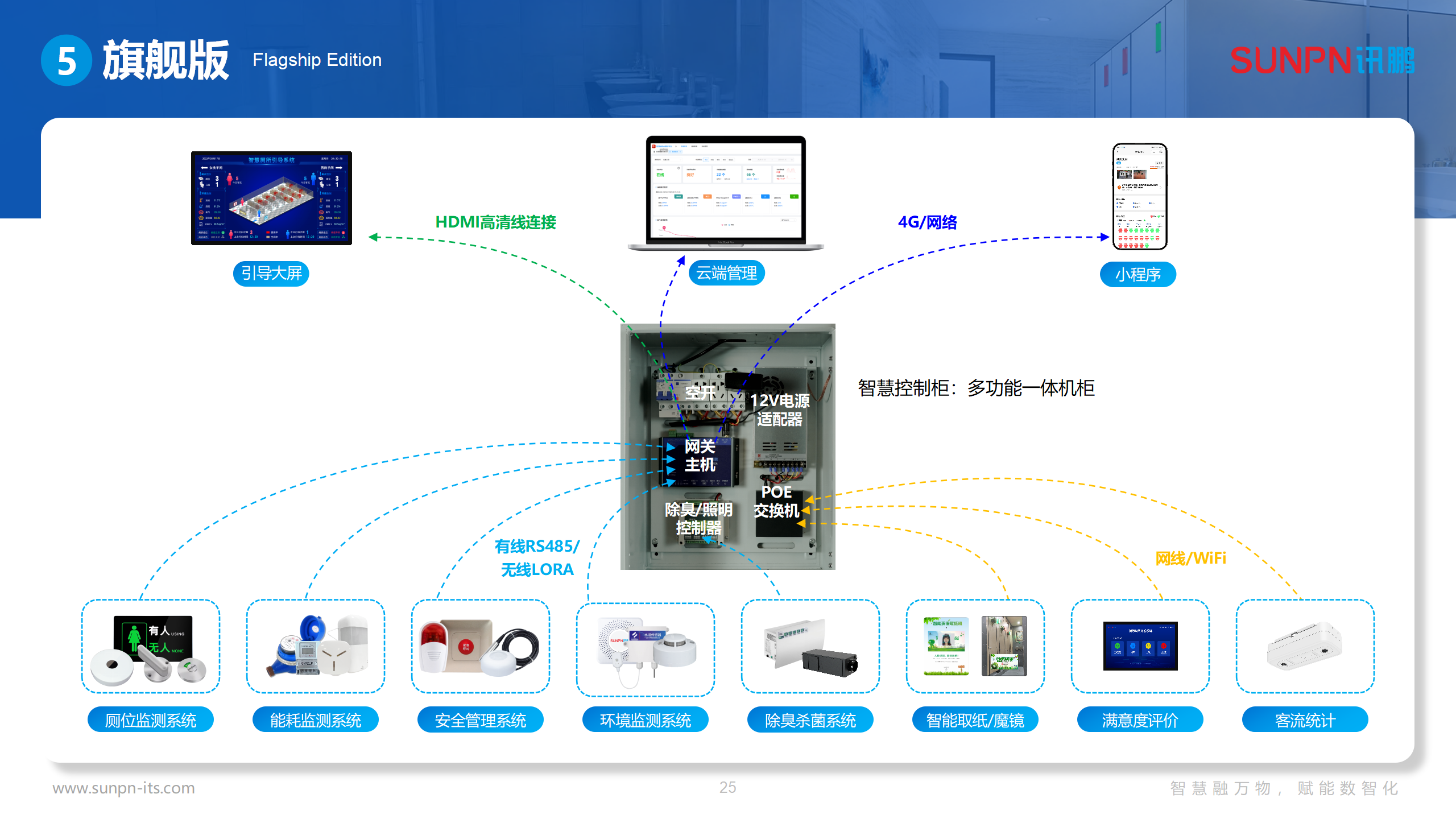讯鹏智慧公厕方案-20250612-ZKH_25.png