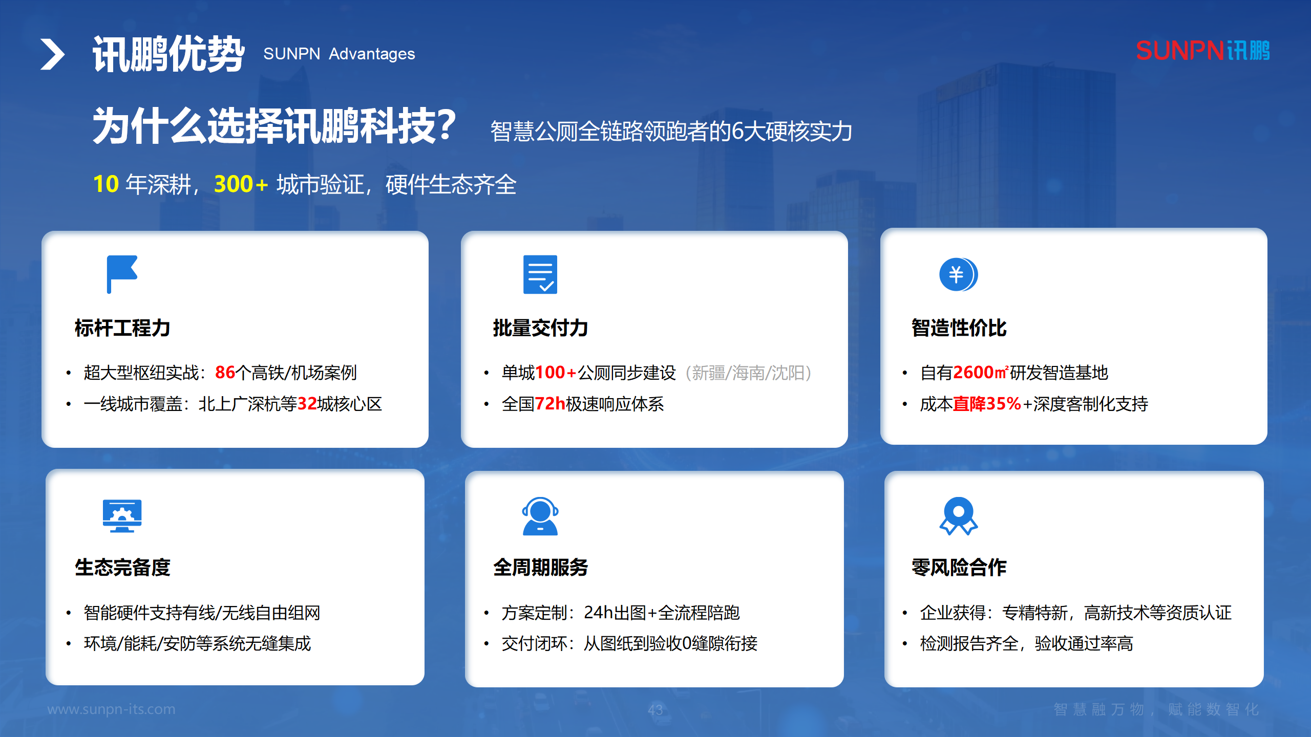 讯鹏智慧公厕方案-20250612-ZKH_43.png