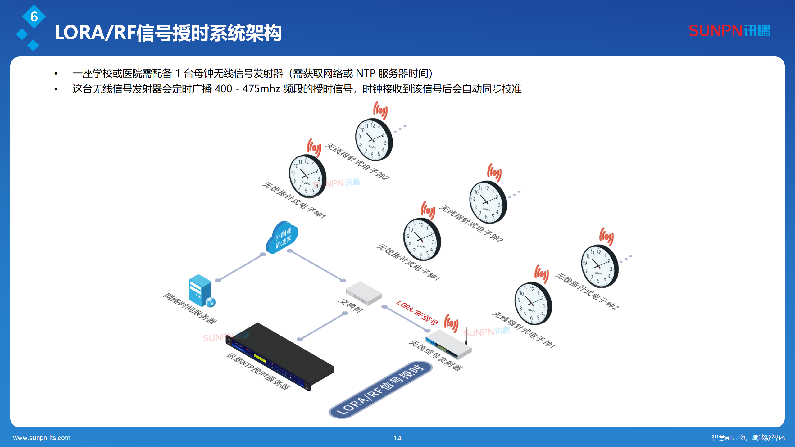 讯鹏同步时钟系统解决方案-ZKH-20260206_14.png