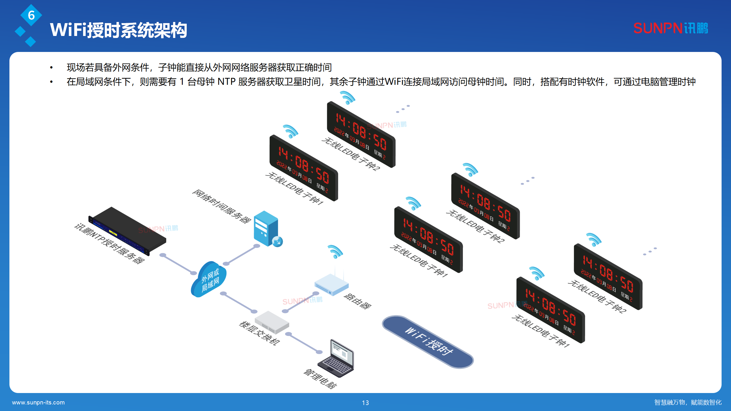 讯鹏同步时钟系统解决方案-ZKH-20260206_13.png