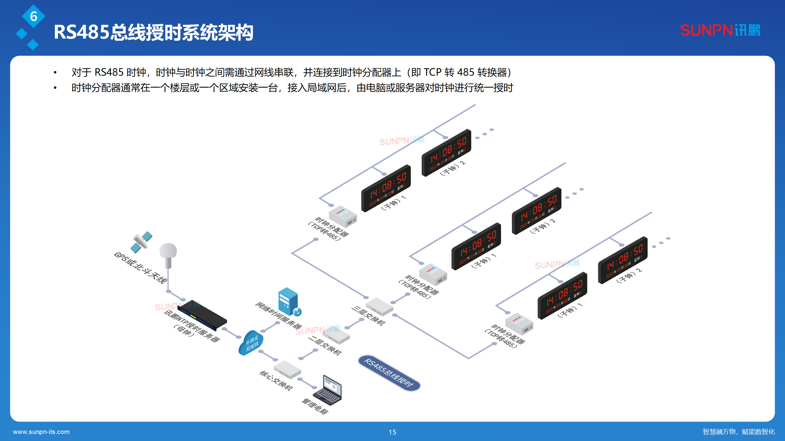 讯鹏同步时钟系统解决方案-ZKH-20260206_15.png